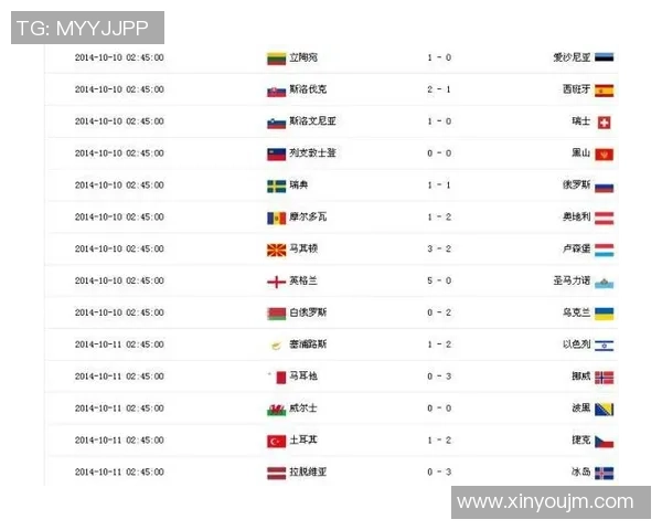 广州乒乓球队在世界杯预选赛中以73分稳居积分榜首位 广州乒乓球队在世界杯预选赛中以73分稳居积分榜首位