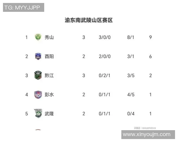 重庆足球队在全运会积分榜上以84分稳居第一名引发关注 重庆足球队在全运会积分榜上以84分稳居第一名引发关注