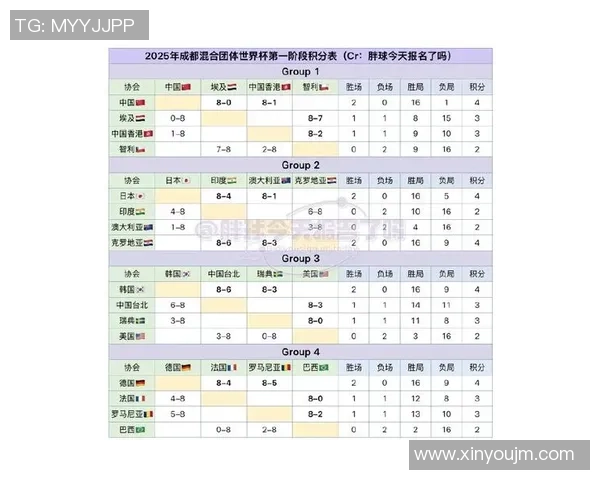 成都乒乓球队在全运会积分榜上以61分稳居第一名引发关注